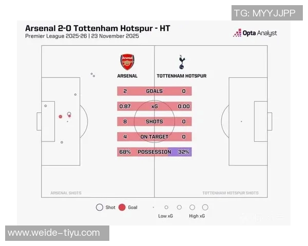 热刺本赛季英超射门数据创下新低场均仅95次射门与32次射正